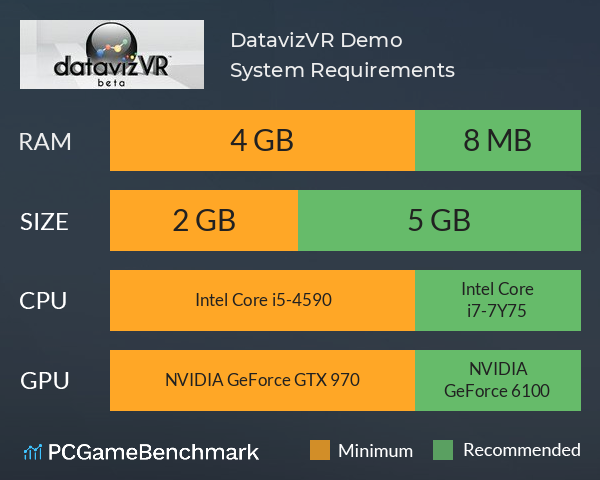 DatavizVR Demo System Requirements PC Graph - Can I Run DatavizVR Demo