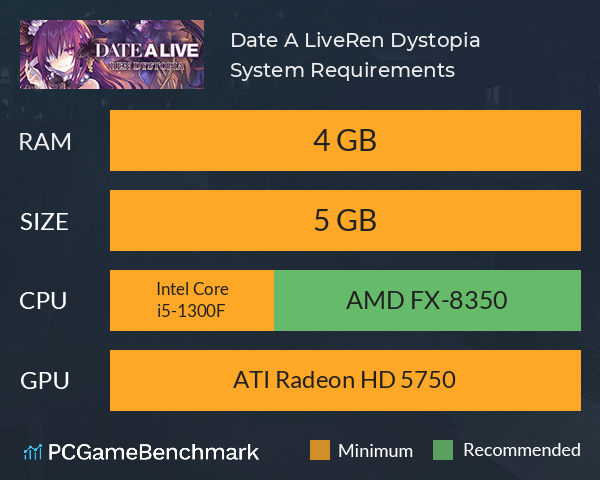 Date A Live：Ren Dystopia System Requirements PC Graph - Can I Run Date A Live：Ren Dystopia