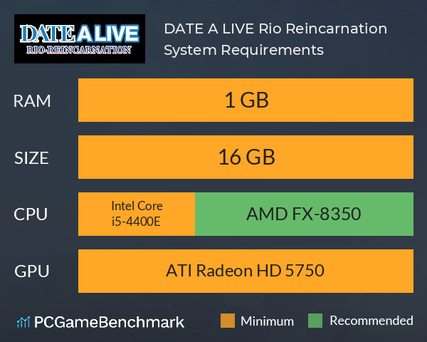 DATE A LIVE: Rio Reincarnation System Requirements PC Graph - Can I Run DATE A LIVE: Rio Reincarnation