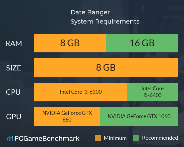 Date Banger System Requirements PC Graph - Can I Run Date Banger Date Banger System Requirements PC Graph - Can I Run Date Banger