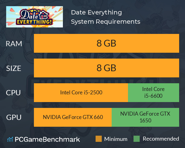 Date Everything! System Requirements PC Graph - Can I Run Date Everything! Date Everything! System Requirements PC Graph - Can I Run Date Everything!