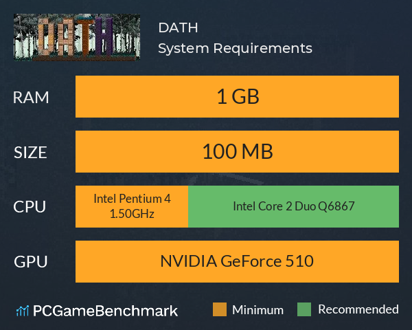 DATH System Requirements PC Graph - Can I Run DATH