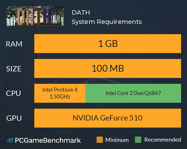 DATH System Requirements PC Graph - Can I Run DATH DATH System Requirements PC Graph - Can I Run DATH