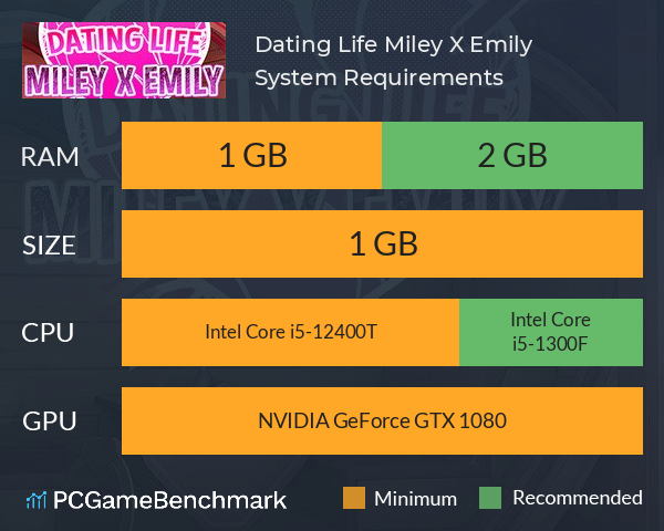 Dating Life: Miley X Emily System Requirements PC Graph - Can I Run Dating Life: Miley X Emily