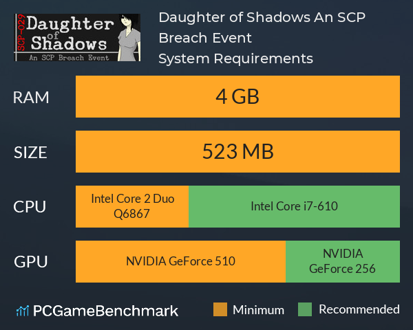 Daughter of Shadows: An SCP Breach Event System Requirements PC Graph - Can I Run Daughter of Shadows: An SCP Breach Event