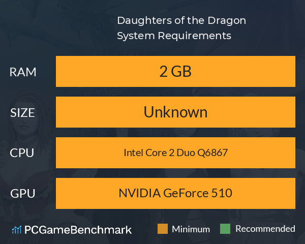 Daughters of the Dragon System Requirements PC Graph - Can I Run Daughters of the Dragon Daughters of the Dragon System Requirements PC Graph - Can I Run Daughters of the Dragon