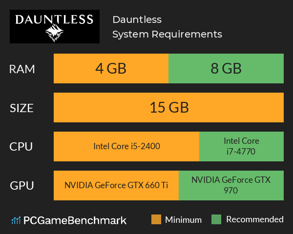Dauntless System Requirements PC Graph - Can I Run Dauntless