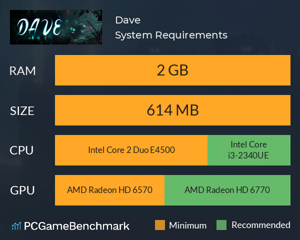 Dave System Requirements PC Graph - Can I Run Dave Dave System Requirements PC Graph - Can I Run Dave