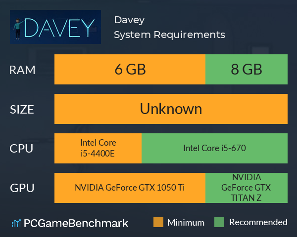 Davey System Requirements PC Graph - Can I Run Davey