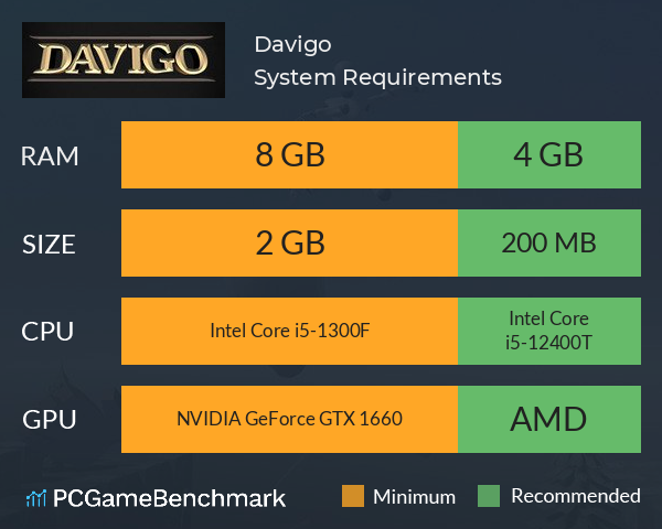 Davigo System Requirements PC Graph - Can I Run Davigo