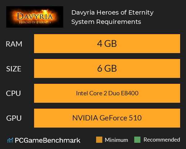 Davyria: Heroes of Eternity System Requirements PC Graph - Can I Run Davyria: Heroes of Eternity