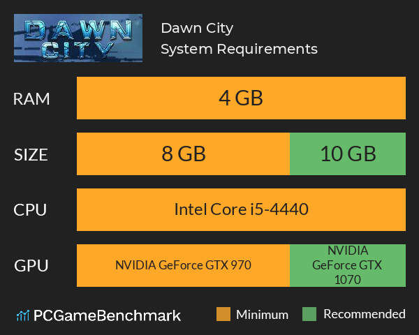 Dawn City System Requirements PC Graph - Can I Run Dawn City