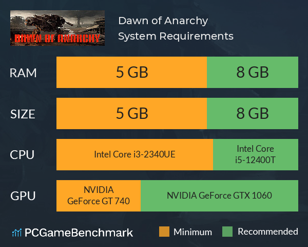 Dawn of Anarchy System Requirements PC Graph - Can I Run Dawn of Anarchy