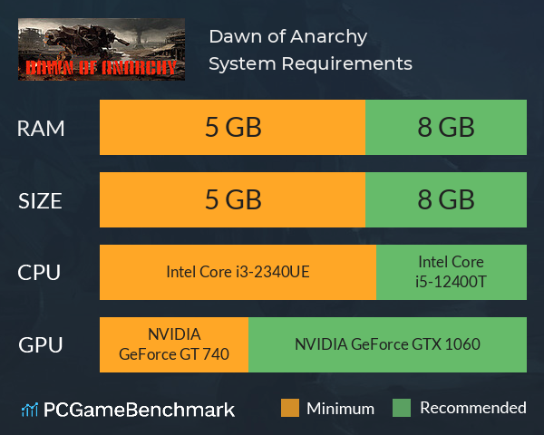 Dawn of Anarchy System Requirements PC Graph - Can I Run Dawn of Anarchy Dawn of Anarchy System Requirements PC Graph - Can I Run Dawn of Anarchy