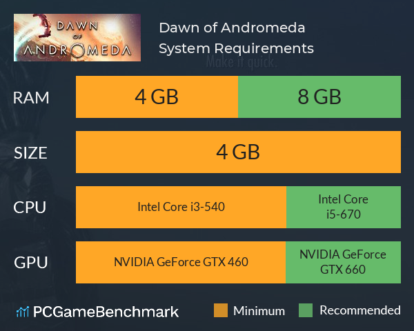 Dawn of Andromeda System Requirements PC Graph - Can I Run Dawn of Andromeda