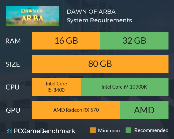 DAWN OF ARBA System Requirements PC Graph - Can I Run DAWN OF ARBA DAWN OF ARBA System Requirements PC Graph - Can I Run DAWN OF ARBA