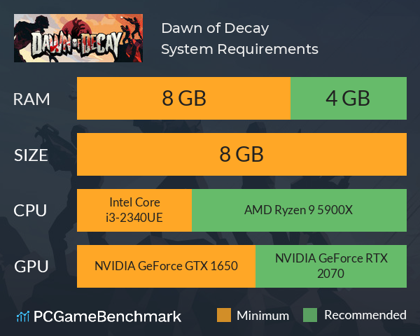 Dawn of Decay System Requirements PC Graph - Can I Run Dawn of Decay Dawn of Decay System Requirements PC Graph - Can I Run Dawn of Decay