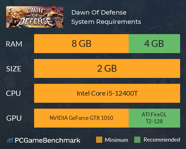 Dawn Of Defense System Requirements PC Graph - Can I Run Dawn Of Defense Dawn Of Defense System Requirements PC Graph - Can I Run Dawn Of Defense