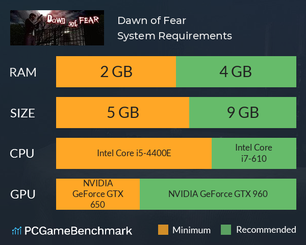 Dawn of Fear System Requirements PC Graph - Can I Run Dawn of Fear Dawn of Fear System Requirements PC Graph - Can I Run Dawn of Fear