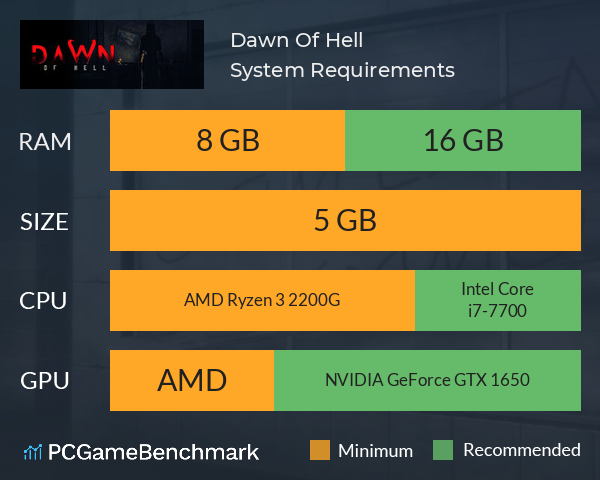 Dawn Of Hell System Requirements PC Graph - Can I Run Dawn Of Hell Dawn Of Hell System Requirements PC Graph - Can I Run Dawn Of Hell