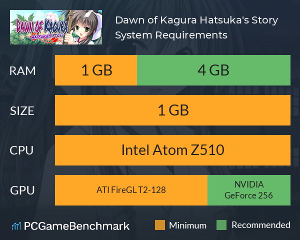 Dawn of Kagura: Hatsuka's Story System Requirements PC Graph - Can I Run Dawn of Kagura: Hatsuka's Story Dawn of Kagura: Hatsuka's Story System Requirements PC Graph - Can I Run Dawn of Kagura: Hatsuka's Story