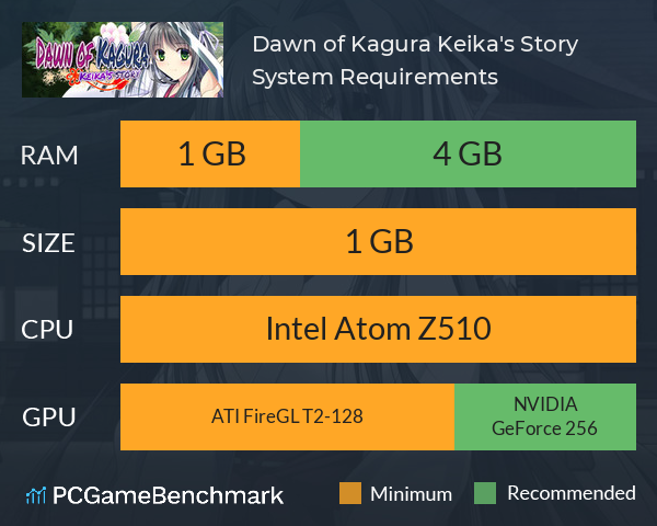 Dawn of Kagura: Keika's Story System Requirements PC Graph - Can I Run Dawn of Kagura: Keika's Story Dawn of Kagura: Keika's Story System Requirements PC Graph - Can I Run Dawn of Kagura: Keika's Story