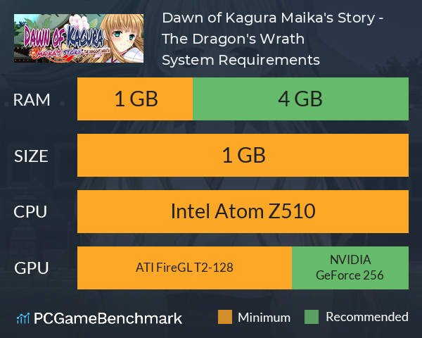 Dawn of Kagura: Maika's Story - The Dragon's Wrath System Requirements PC Graph - Can I Run Dawn of Kagura: Maika's Story - The Dragon's Wrath Dawn of Kagura: Maika's Story - The Dragon's Wrath System Requirements PC Graph - Can I Run Dawn of Kagura: Maika's Story - The Dragon's Wrath