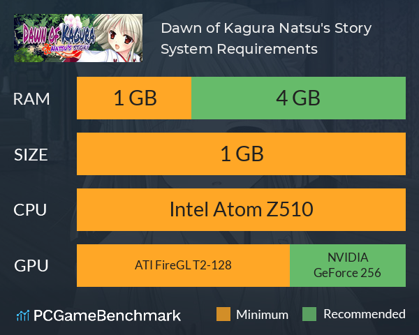 Dawn of Kagura: Natsu's Story System Requirements PC Graph - Can I Run Dawn of Kagura: Natsu's Story Dawn of Kagura: Natsu's Story System Requirements PC Graph - Can I Run Dawn of Kagura: Natsu's Story