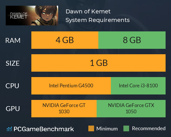 Dawn of Kemet System Requirements PC Graph - Can I Run Dawn of Kemet Dawn of Kemet System Requirements PC Graph - Can I Run Dawn of Kemet