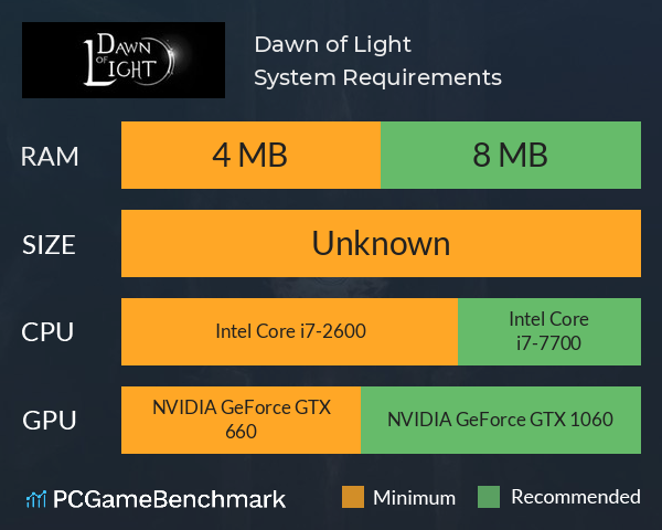 Dawn of Light System Requirements PC Graph - Can I Run Dawn of Light