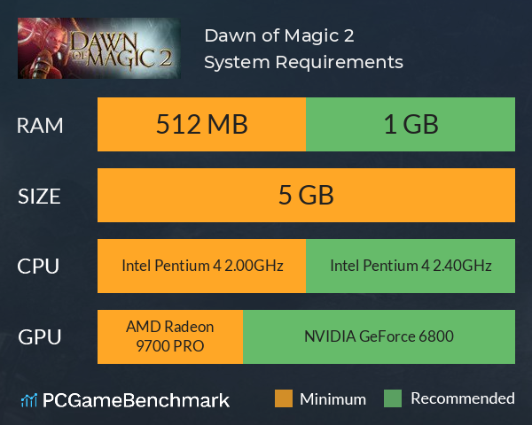 Dawn of Magic 2 System Requirements PC Graph - Can I Run Dawn of Magic 2