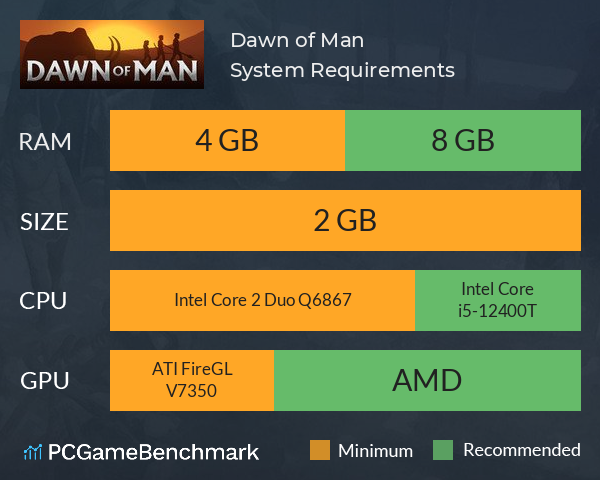 Dawn of Man System Requirements PC Graph - Can I Run Dawn of Man