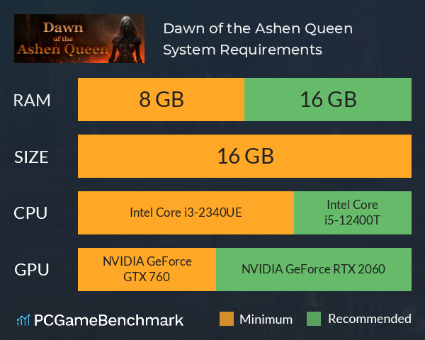 Dawn of the Ashen Queen System Requirements PC Graph - Can I Run Dawn of the Ashen Queen Dawn of the Ashen Queen System Requirements PC Graph - Can I Run Dawn of the Ashen Queen