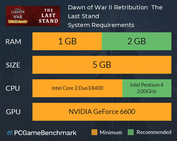 Dawn of War II: Retribution – The Last Stand System Requirements PC Graph - Can I Run Dawn of War II: Retribution – The Last Stand Dawn of War II: Retribution – The Last Stand System Requirements PC Graph - Can I Run Dawn of War II: Retribution – The Last Stand
