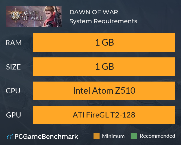 DAWN OF WAR System Requirements PC Graph - Can I Run DAWN OF WAR