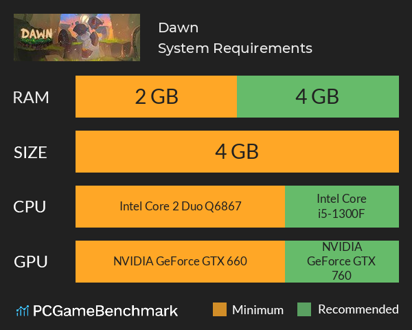 Dawn System Requirements PC Graph - Can I Run Dawn