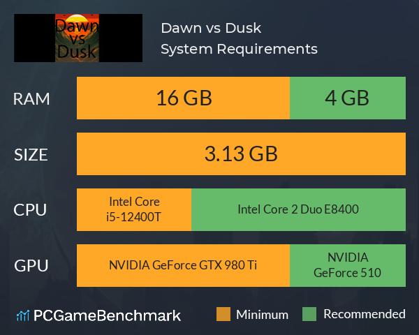 Dawn vs Dusk System Requirements PC Graph - Can I Run Dawn vs Dusk Dawn vs Dusk System Requirements PC Graph - Can I Run Dawn vs Dusk