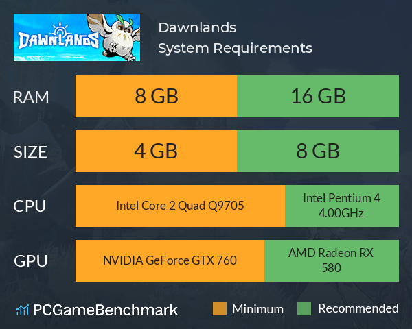 Dawnlands System Requirements PC Graph - Can I Run Dawnlands