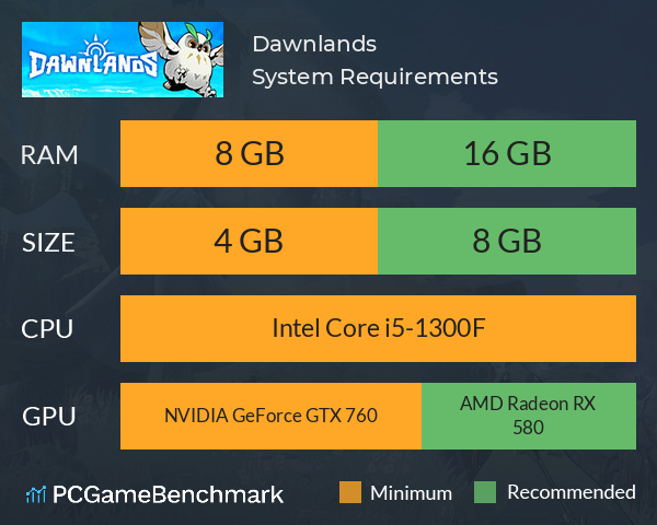 Dawnlands System Requirements PC Graph - Can I Run Dawnlands