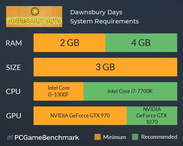 Dawnsbury Days System Requirements PC Graph - Can I Run Dawnsbury Days Dawnsbury Days System Requirements PC Graph - Can I Run Dawnsbury Days