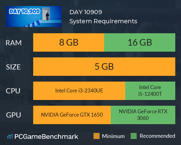 DAY 10,909 System Requirements PC Graph - Can I Run DAY 10,909 DAY 10,909 System Requirements PC Graph - Can I Run DAY 10,909