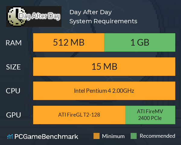 Day After Day System Requirements PC Graph - Can I Run Day After Day Day After Day System Requirements PC Graph - Can I Run Day After Day