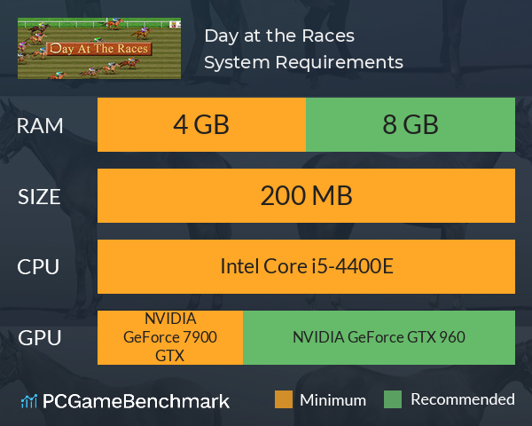 Day at the Races System Requirements PC Graph - Can I Run Day at the Races