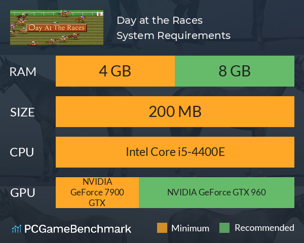 Day at the Races System Requirements PC Graph - Can I Run Day at the Races Day at the Races System Requirements PC Graph - Can I Run Day at the Races