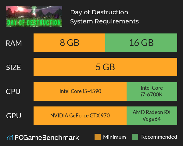 Day of Destruction System Requirements PC Graph - Can I Run Day of Destruction Day of Destruction System Requirements PC Graph - Can I Run Day of Destruction