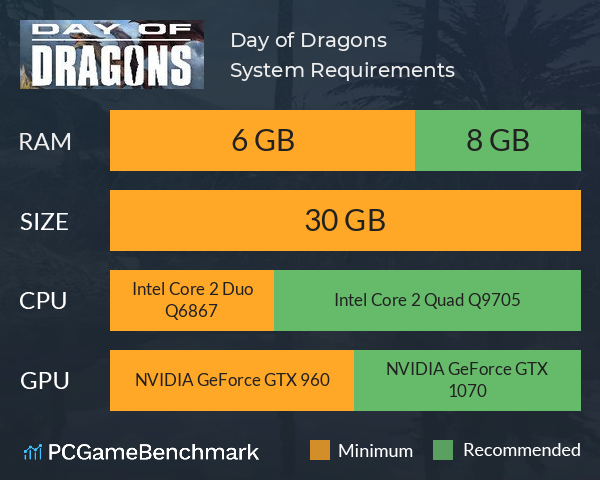 Day of Dragons System Requirements PC Graph - Can I Run Day of Dragons