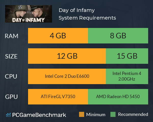Day of Infamy System Requirements PC Graph - Can I Run Day of Infamy