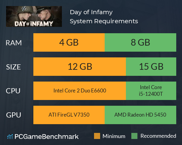 Day of Infamy System Requirements PC Graph - Can I Run Day of Infamy Day of Infamy System Requirements PC Graph - Can I Run Day of Infamy