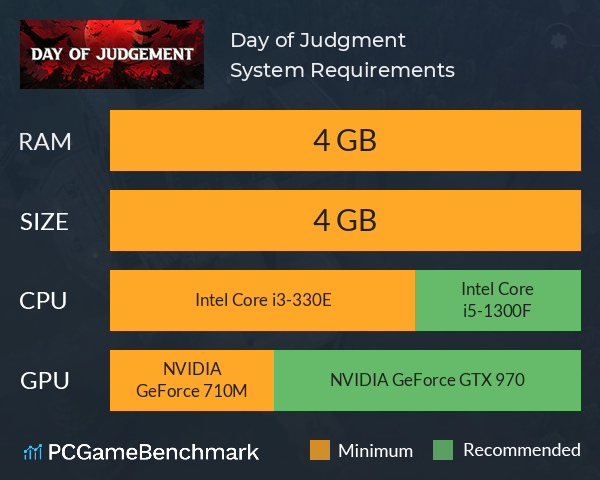 Day of Judgment System Requirements PC Graph - Can I Run Day of Judgment Day of Judgment System Requirements PC Graph - Can I Run Day of Judgment