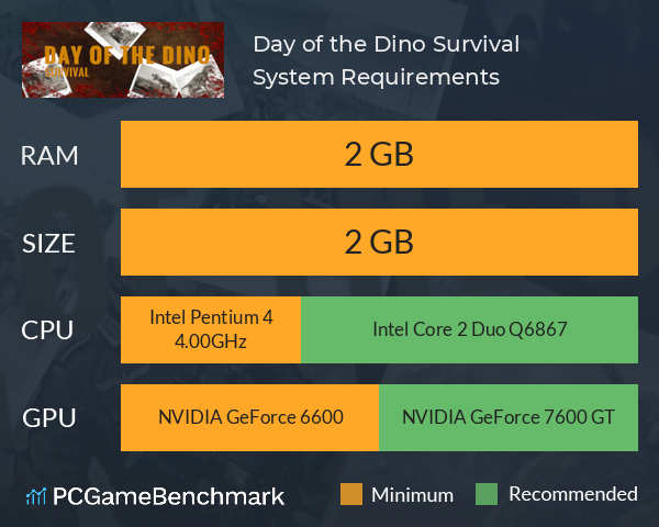 Day of the Dino Survival System Requirements PC Graph - Can I Run Day of the Dino Survival